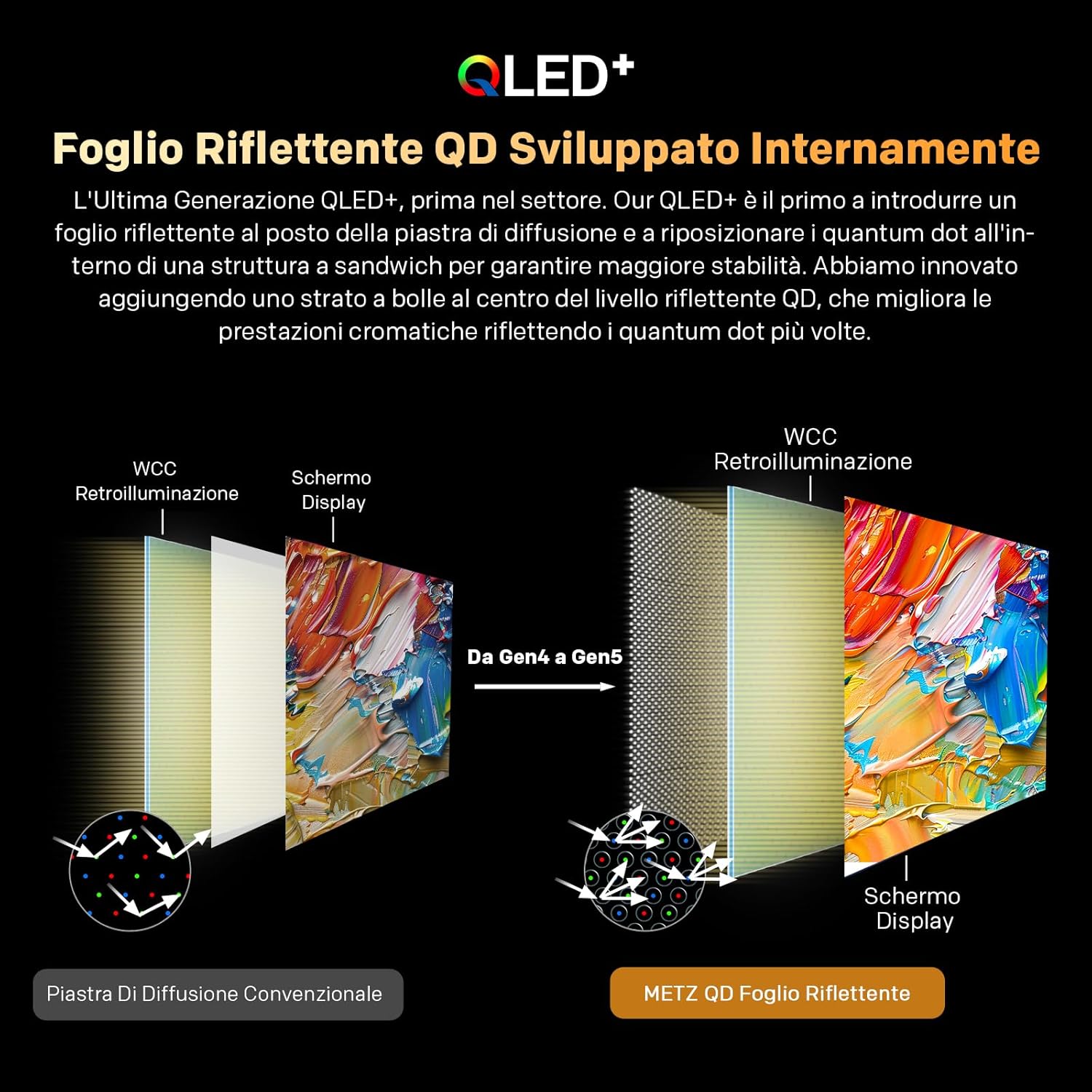METZ QLED 40 Inch Smart TV FHD MQF7000Z, HDR10, Dolby Audio, Riduzione Luce Blu, Google TV, Googlecast, Tuner DVB-T/T2/C/S/S2/Analogico